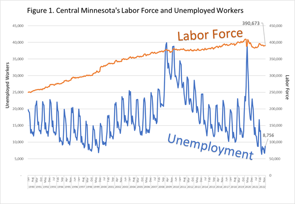 Central Minnesota's Labor Force and Unemployed Workers