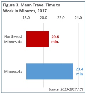 Figure 3. Mean Travel TIme to Work in Minutes, 2017