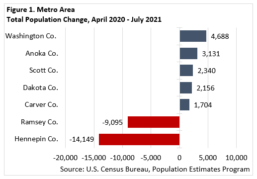 Metro Area Total Population Change