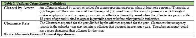 Uniform Crime Report Definitions
