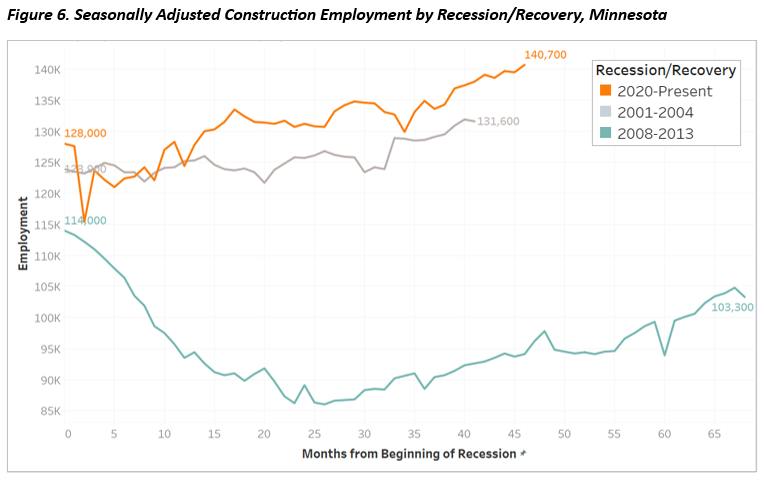 Seasonally Adjusted Construction Employment Deficit