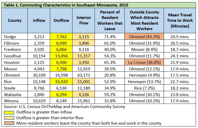 Table 1. Commuting Characteristics in Southeast Minnesota, 2015