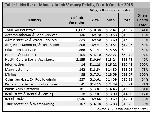 Northeast Minnesota Job Vacancy Detail