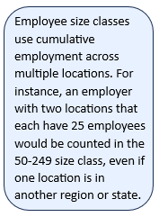 Employee size classes