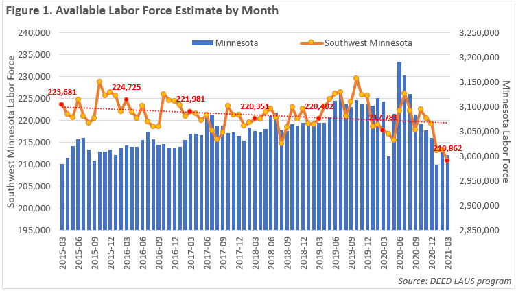 Available Labor Force Estimate by Month