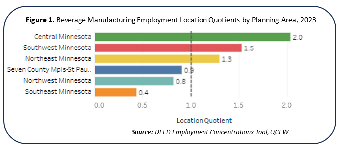 Beverage Manufacturing Employment Location Quotients by Planning Area