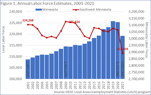 Annual Labor Force Estimates
