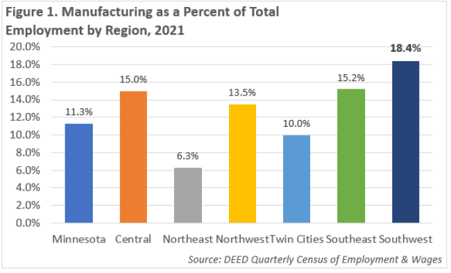 Manufacturing as a Percent of Total Employment by Region