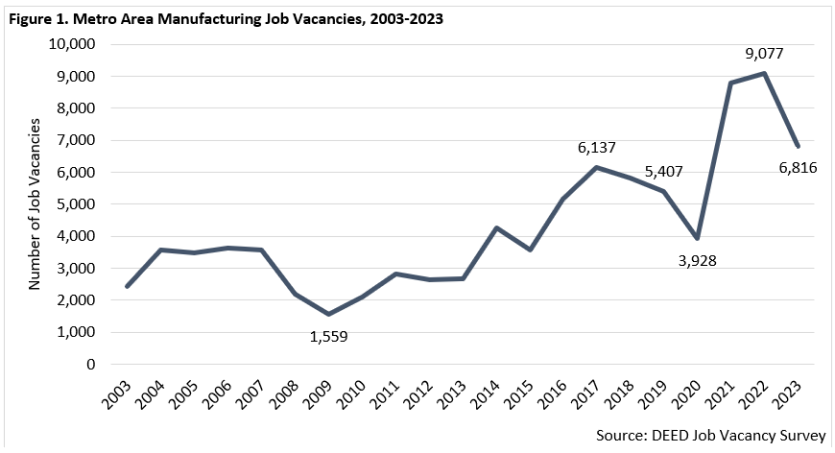 Metro Area Manufacturing Job Vacancies