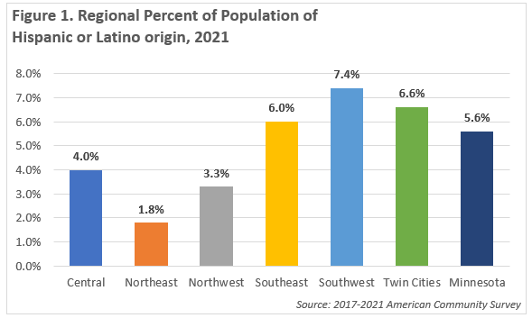 Regional Percent of Population of Hispanic or Latino origin