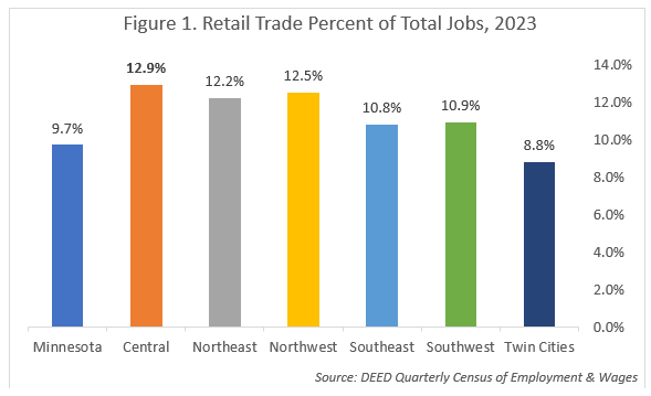 Retail Trade Percent of Total Jobs