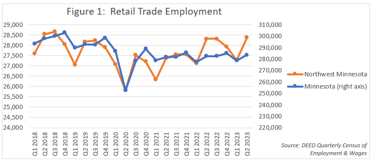 Retail Trade Employment