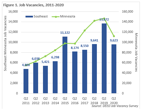 Job Vacancies 2011-2020