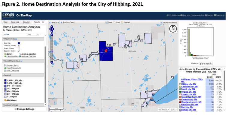 Home Destination Analysis for the City of Hibbing