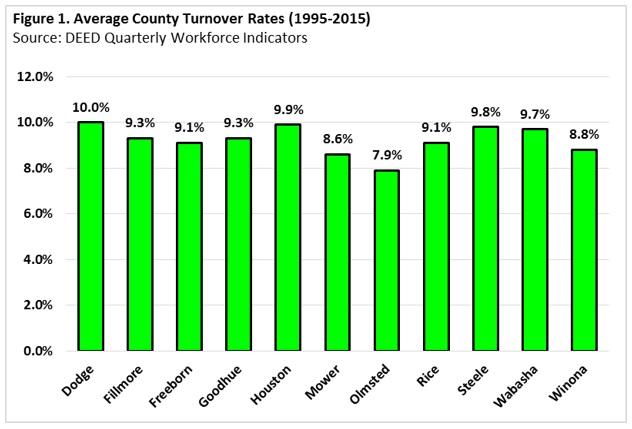 Average County Turnover Rates