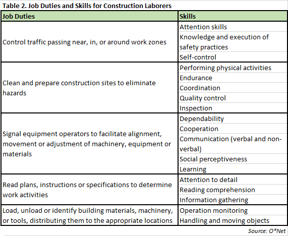 Job duties and skills for construction laborers