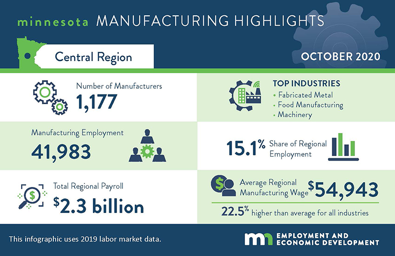 Central Minnesota Manufacturing Highlights
