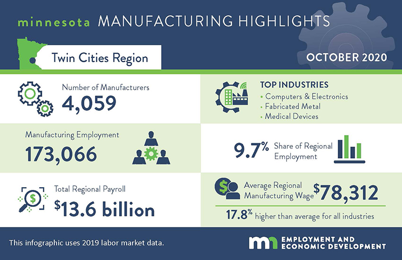 Metro Minnesota Manufacturing Highlights