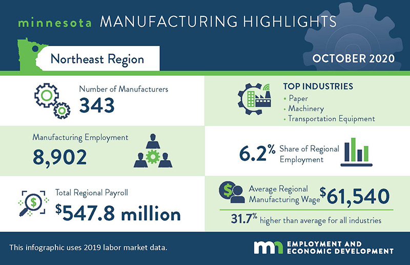 Northeast Minnesota Manufacturing Highlights