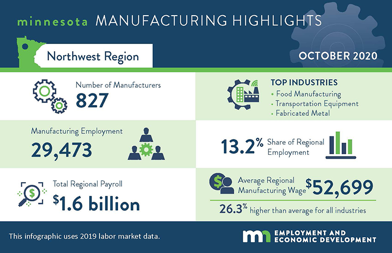 Northwest Minnesota Manufacturing Highlights