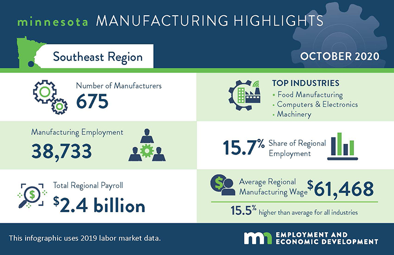 Southeast Minnesota Manufacturing Highlights