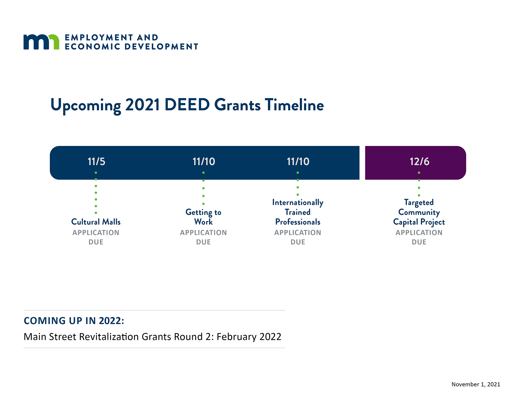 2021-grants-timeline