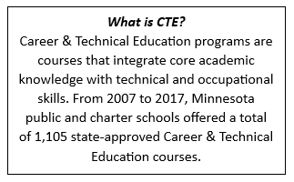 Career and Technical Education programs