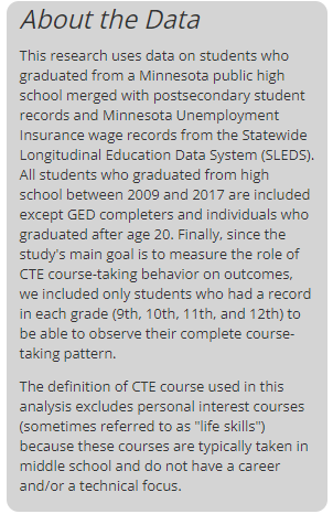 This research uses data on students who graduated from a Minnesota public high school merged with postsecondary student records and Minnesota UI wage records from the Statewide Longitudinal Education Data System.