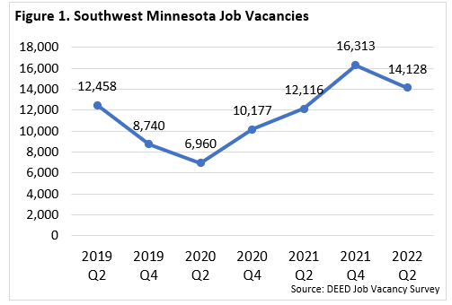 Southwest Minnesota Job Vacancies