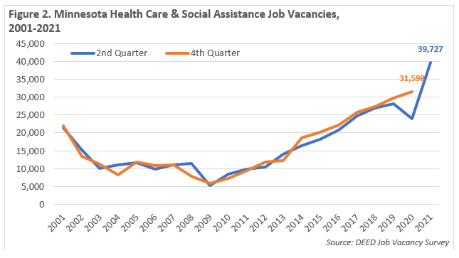Minnesota Health Care & Social Assistance Job Vacancies