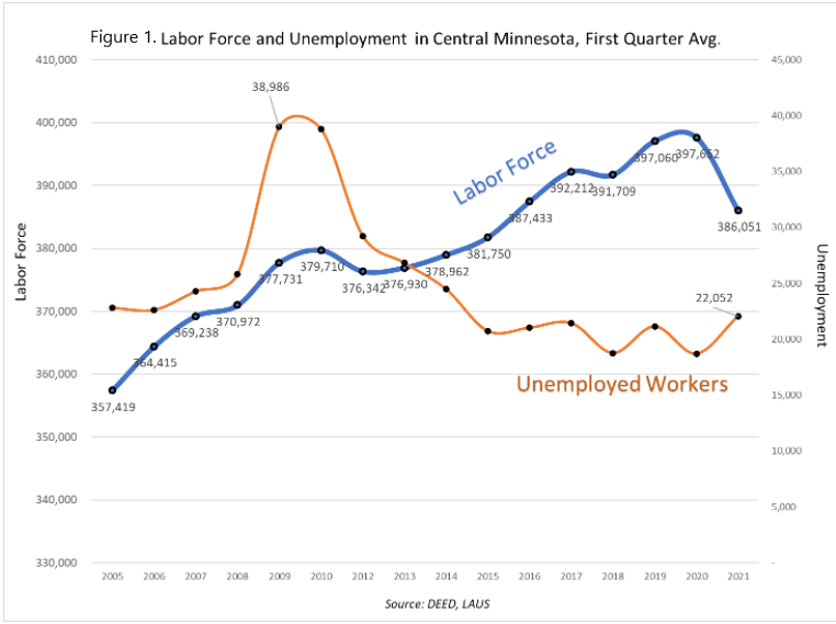 Labor Force and Unemployment in Central Minnesota, First Quarter Average