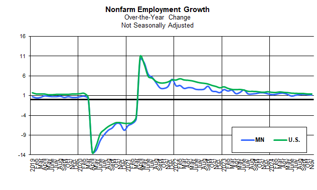 Nonfarm Employment Change