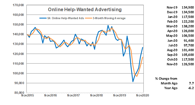 Online Help Wanted Advertising