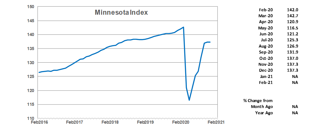 Minnesota Index