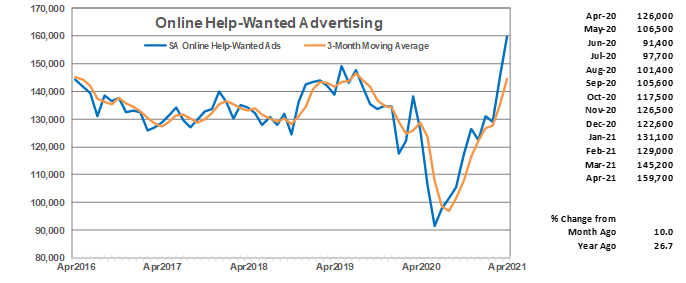 Online Help=Wanted Advertising