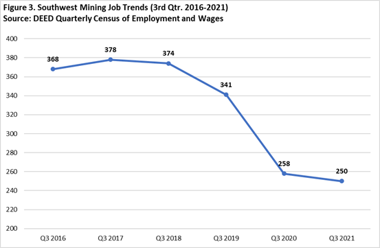 Southwest Minnesota Mining Jobs Trends