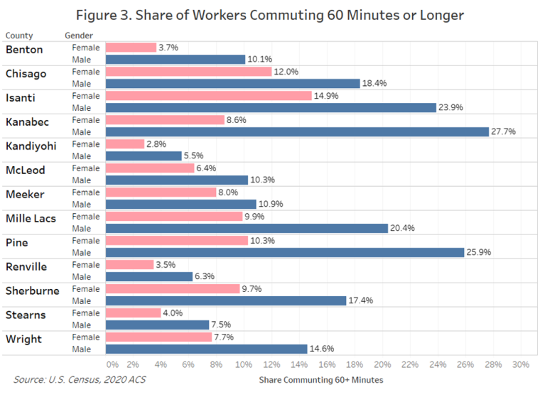 Figure 3. Share of Workers Commuting 60 Minutes or Longer