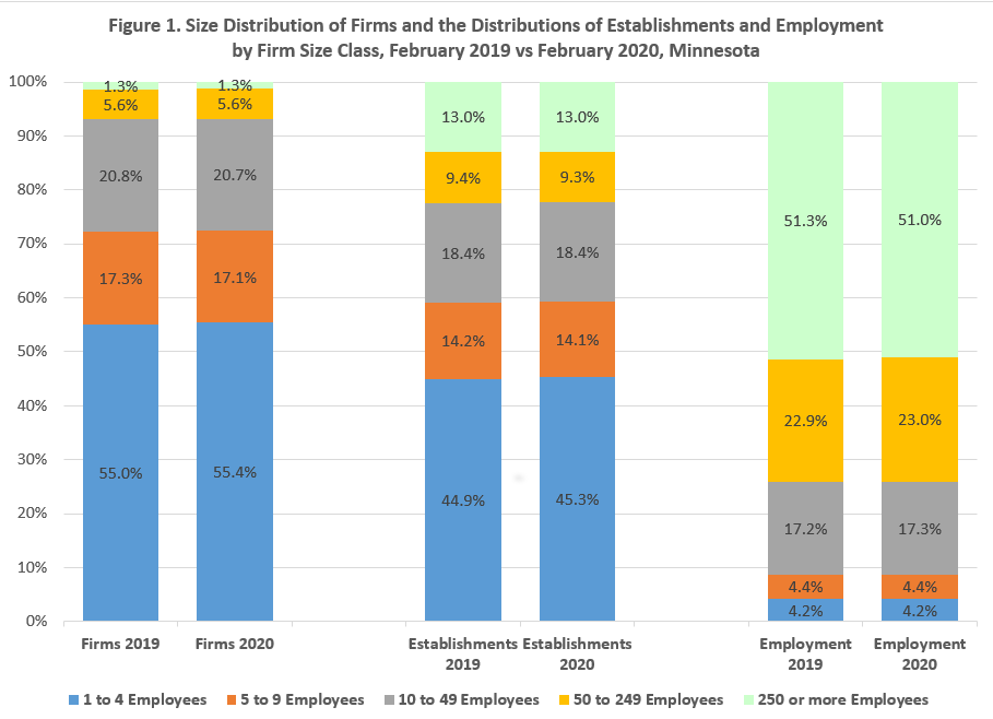 Figure 1. COVID-19 Impact on Net Employment Change