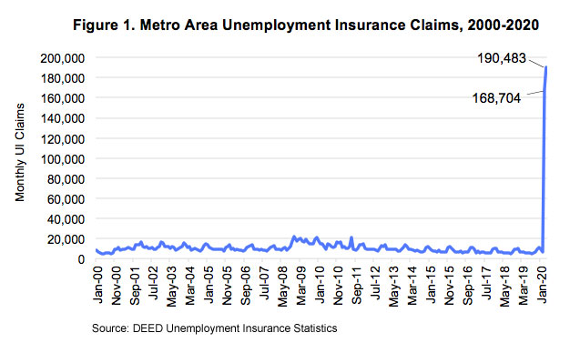 Figure 1. Metro Area Unemployment Insurance Claims, 2000-2020