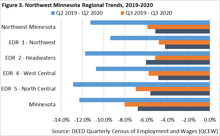 Northwest Minnesota Regional Trends 2019-2020