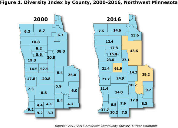 Figure 1. Diversity Index by County, 2000-2016, Northwest Minnesota