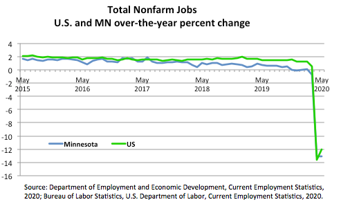 Graph- Total Nonfarm Jobs