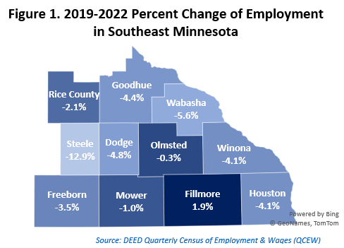 2019-2022 Percent Change of Employment in Southeast Minnesota