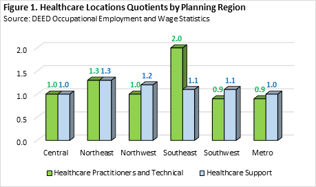 Healthcare Locations Quotients by Planning Region