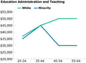 education administration and teaching
