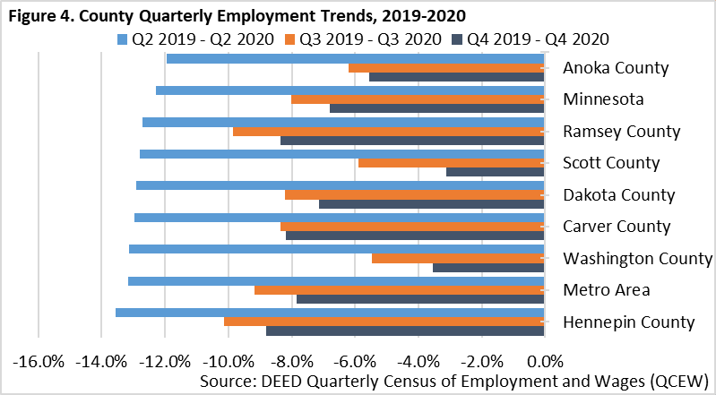 County Quarterly Employment Trends 2019-2020