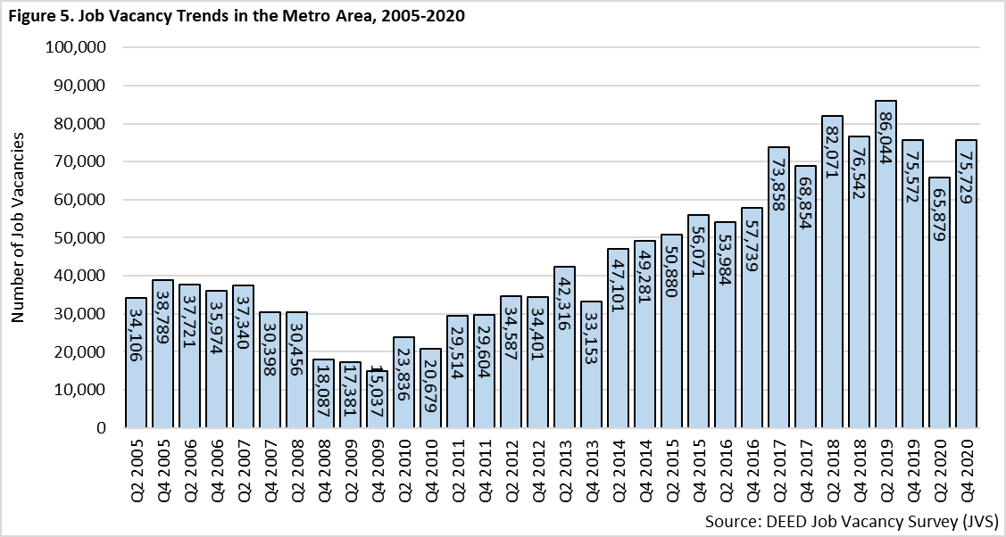 Job Vacancy Trends in the Metro Area 2005-2020