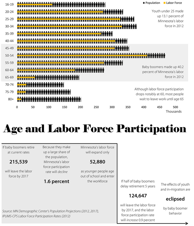 august-2013-age-labor-force-participation