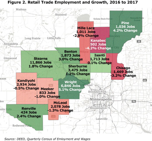 Figure 2. Retail Trade Employment and Growth, 2016-2017
