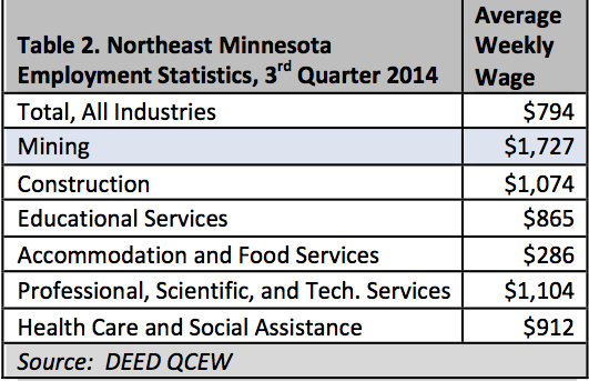 NE MN employment statistics, 3rd quarter 2014